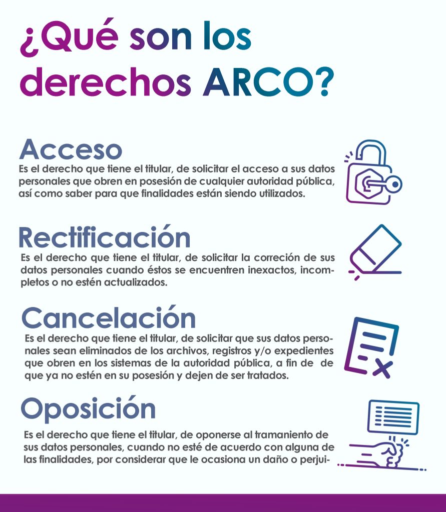 Infografía. ¿Qué son los derechos ARCO? Acceso, Rectificación, Cancelación y Oposición.